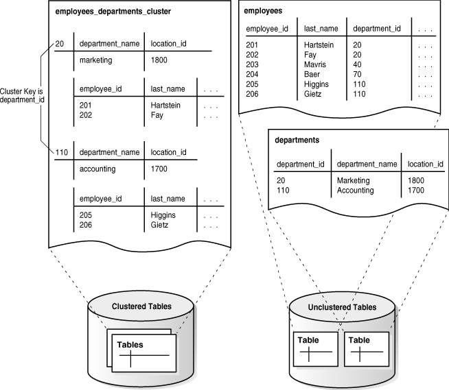 Description of Figure 2-5 follows