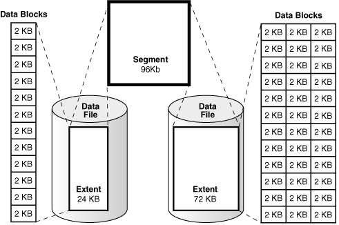 Description of Figure 12-2 follows