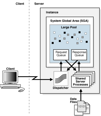 Description of Figure 16-8 follows