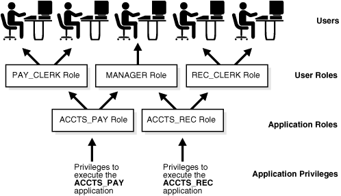 Description of Figure 19-1 follows