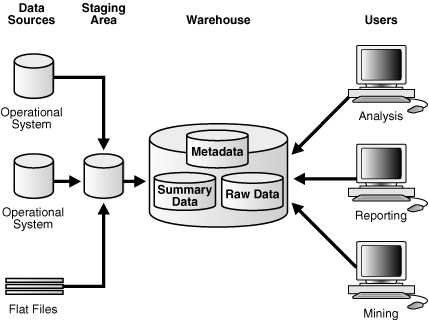 Description of Figure 19-4 follows