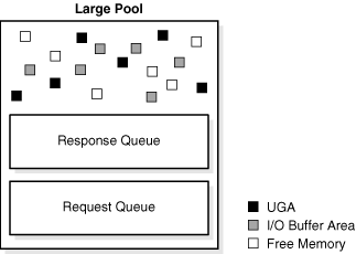 Description of Figure 14-14 follows