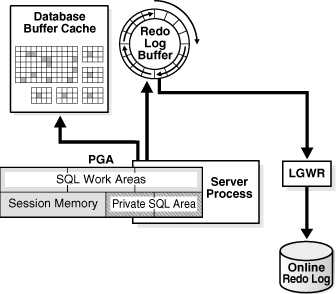 Description of Figure 14-11 follows