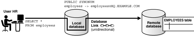 Description of Figure 19-6 follows