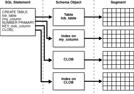 Description of Figure 12-19 follows