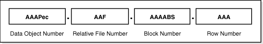 Description of Figure 12-8 follows