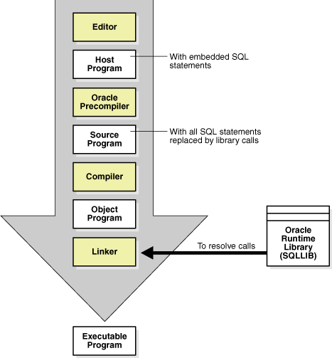 Description of Figure 21-2 follows