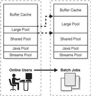 Description of Figure 20-6 follows