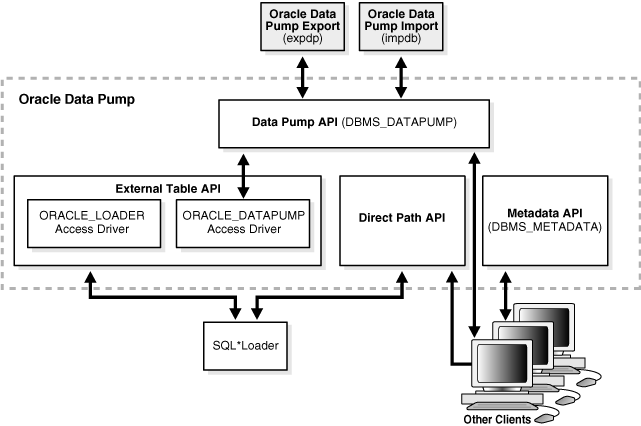 Description of Figure 20-2 follows