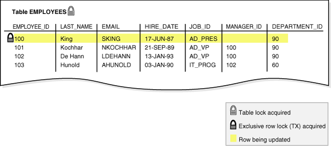 Description of Figure 9-2 follows