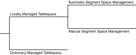 Description of Figure 12-3 follows