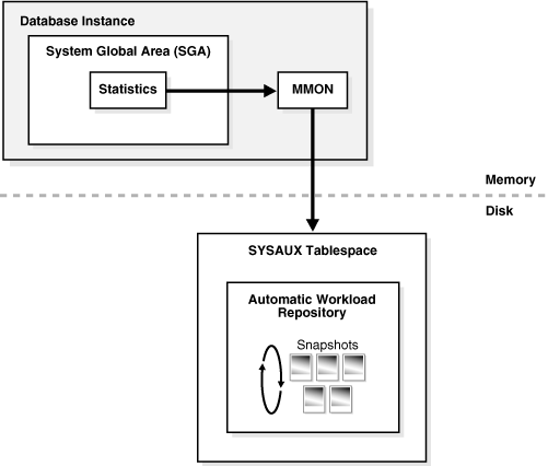 Description of Figure 20-9 follows