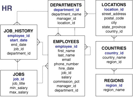 Description of Figure 2-3 follows