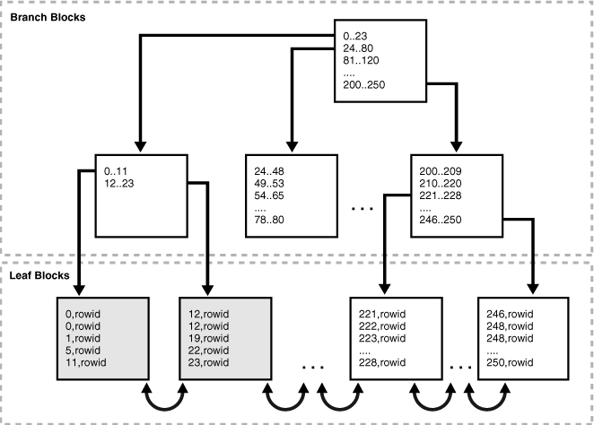 Description of Figure 12-15 follows