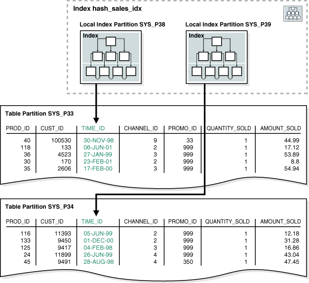 Description of Figure 4-4 follows