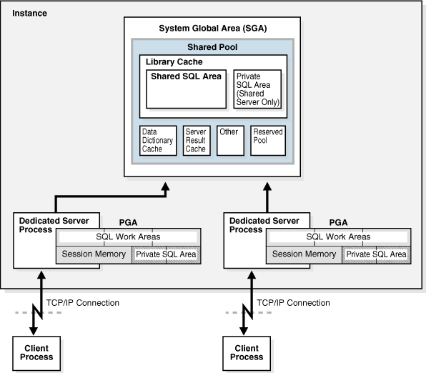 Description of Figure 16-7 follows