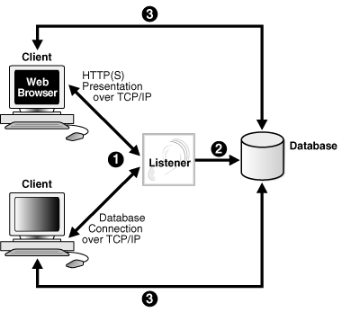 Description of Figure 16-5 follows