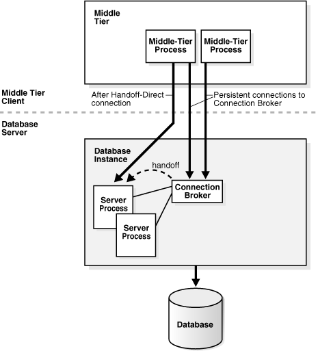 Description of Figure 16-9 follows