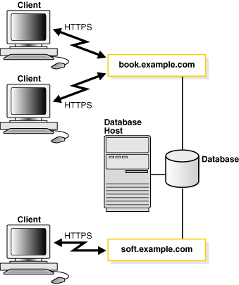 Description of Figure 16-6 follows