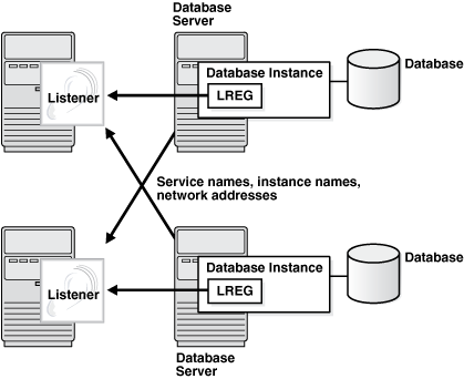 Description of cncpt315.png follows