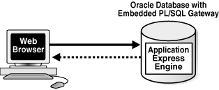 Description of Figure 21-1 follows