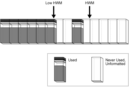 Description of Figure 12-25 follows