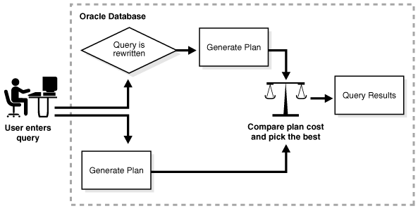 Description of Figure 4-9 follows