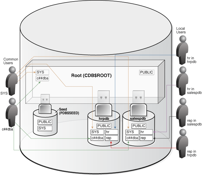 Description of Figure 18-4 follows