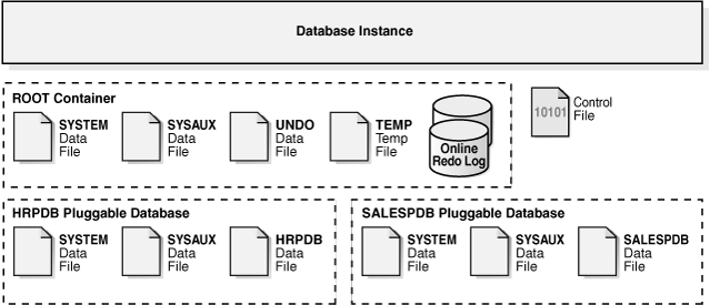 Description of Figure 18-5 follows