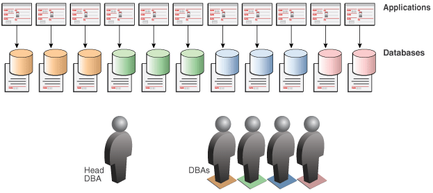 Description of Figure 17-1 follows