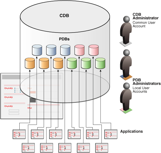 Description of Figure 17-2 follows