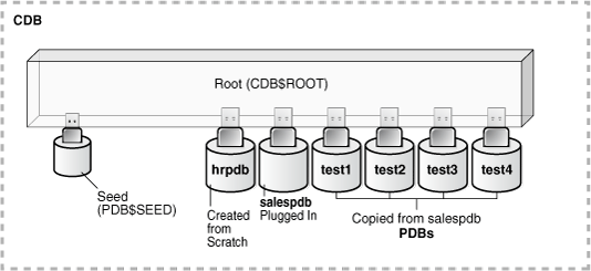 Description of cncpt350.png follows