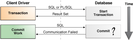 Description of Figure 10-2 follows