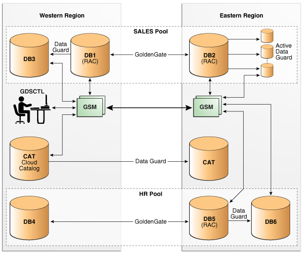 Description of Figure 16-4 follows