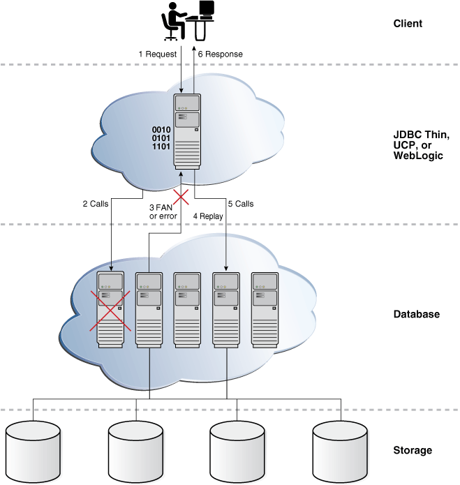 Description of Figure 10-5 follows