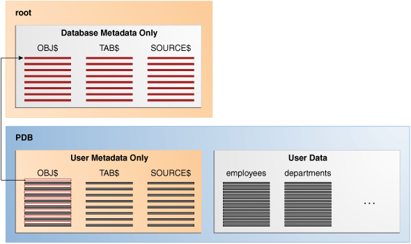 Description of Figure 18-1 follows