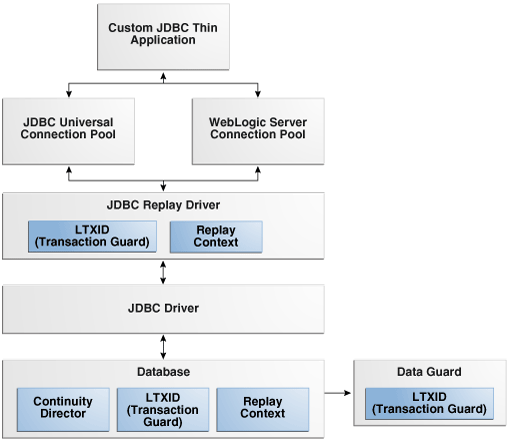 Description of Figure 10-4 follows