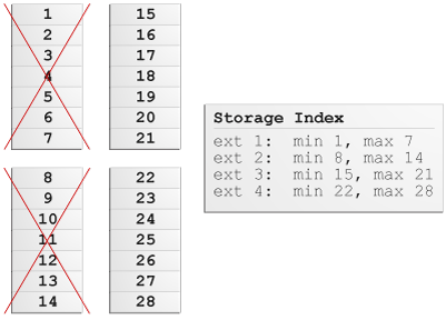 Description of Figure 14-10 follows