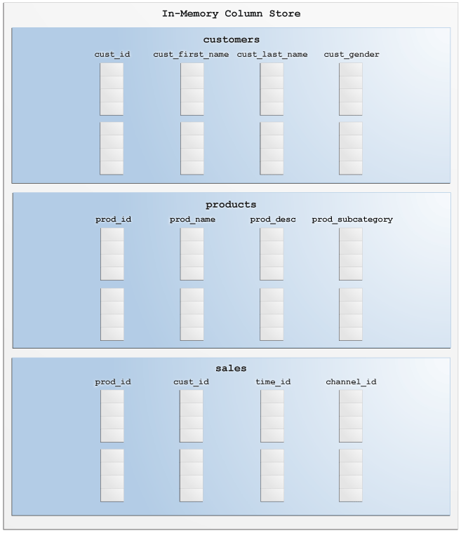 Description of Figure 14-8 follows