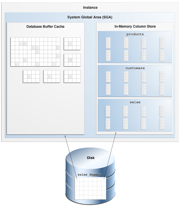 Description of Figure 14-9 follows