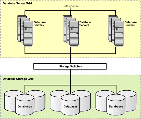 Description of Figure 19-2 follows