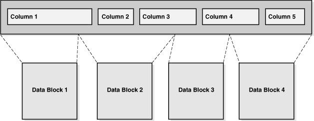 Description of Figure 2-4 follows