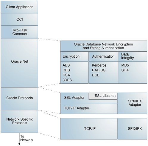 Description of Figure 15-3 follows