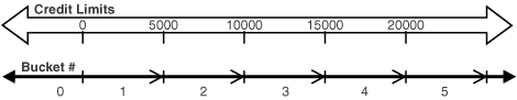 Description of Figure 18-3 follows