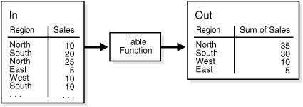 Description of Figure 17-3 follows