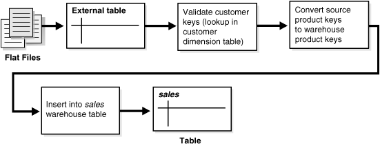 Description of Figure 17-2 follows