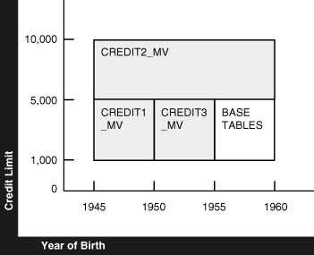 Description of Figure 11-5 follows