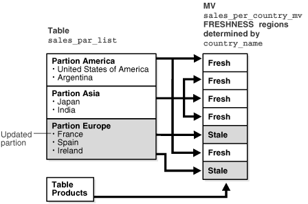 Description of Figure 11-4 follows