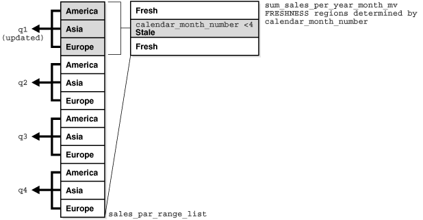 Description of Figure 11-3 follows