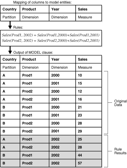 Description of Figure 21-1 follows